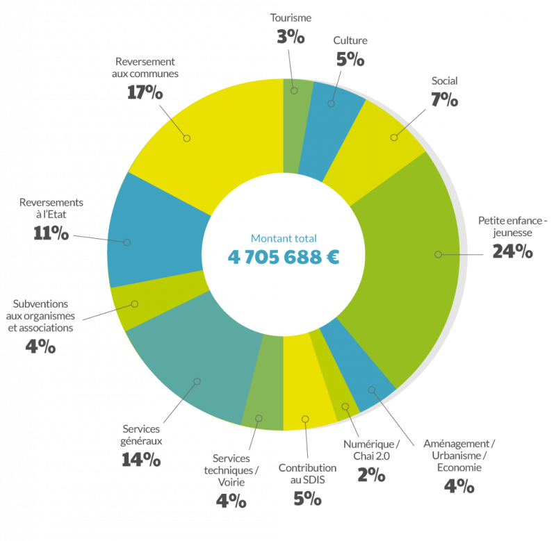 graph-depenses-de-fonctionnement-2017 graph-depenses-de-fonctionnement-2017