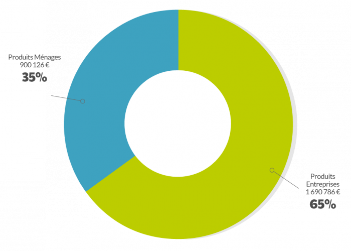 graph-fiscalite-menages-entreprises-2017 graph-fiscalite-menages-entreprises-2017