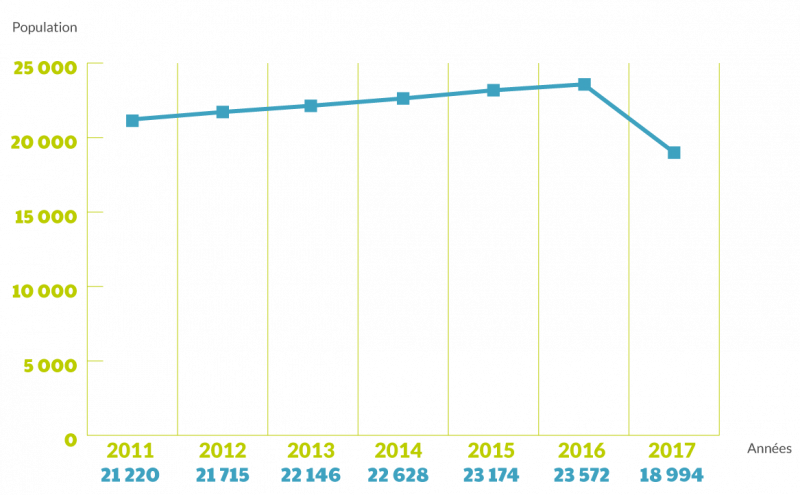 graph-population-2017 graph-population-2017